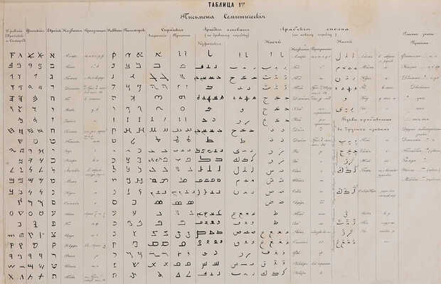 Материалы для истории письмен восточных, греческих, римских и славянских. М.: Лит. Шелковникова, [1855].